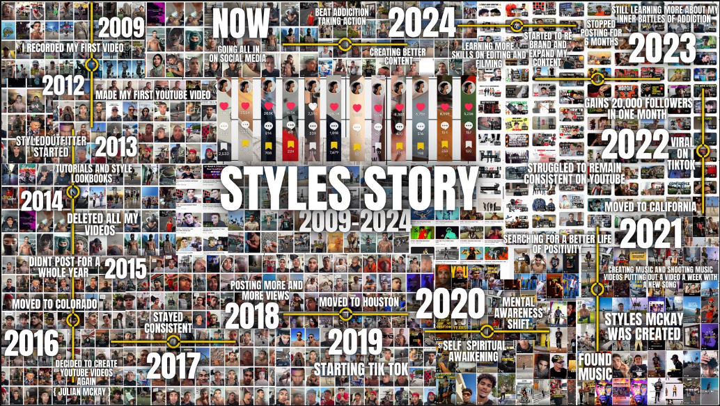 Styles Story timeline 2009 — 2024